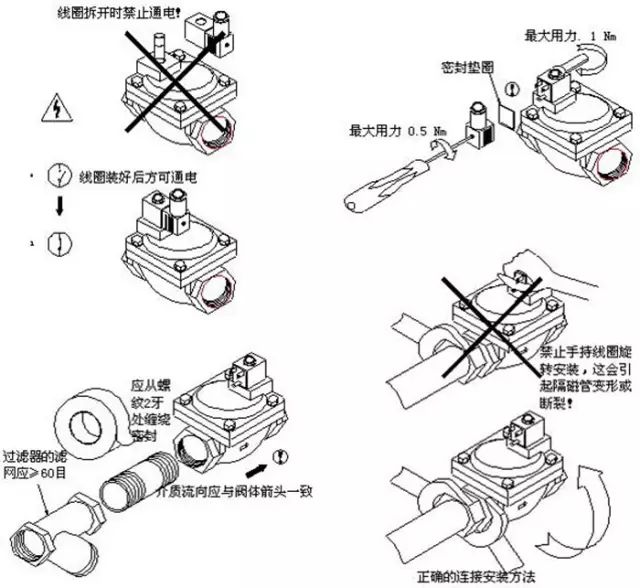 电磁阀安装图