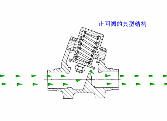 止回阀